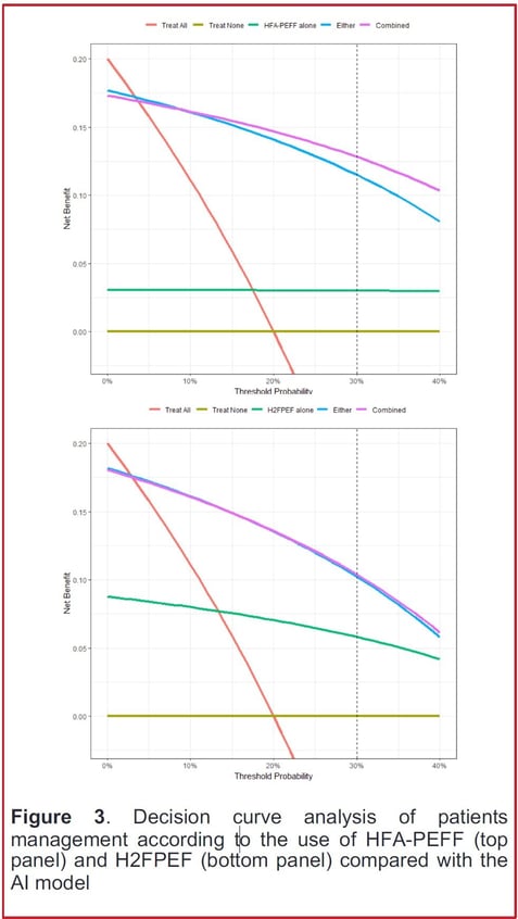 HFSA 2023 clinical decisions