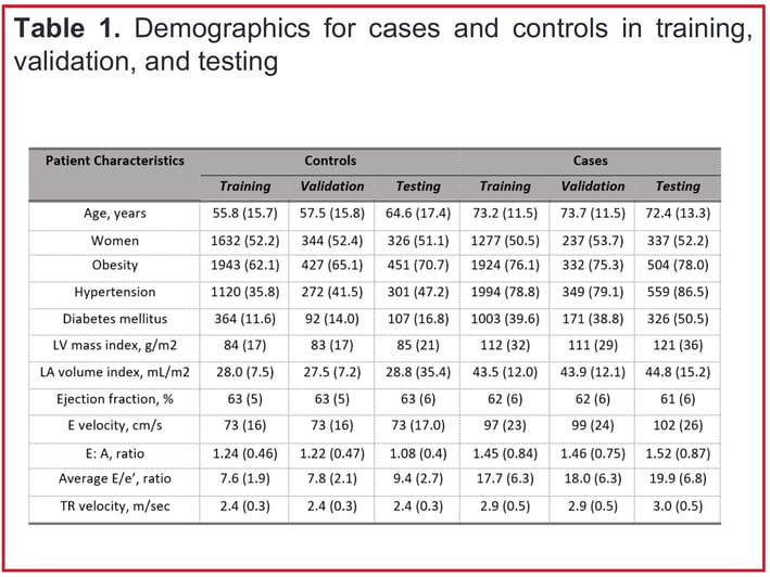 HFSA 2023 demographics