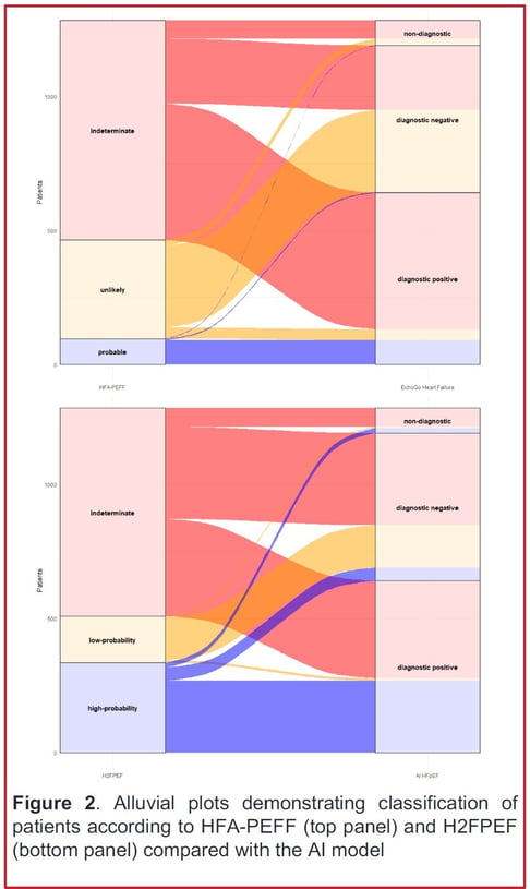 HFSA poster 2023 reclassification