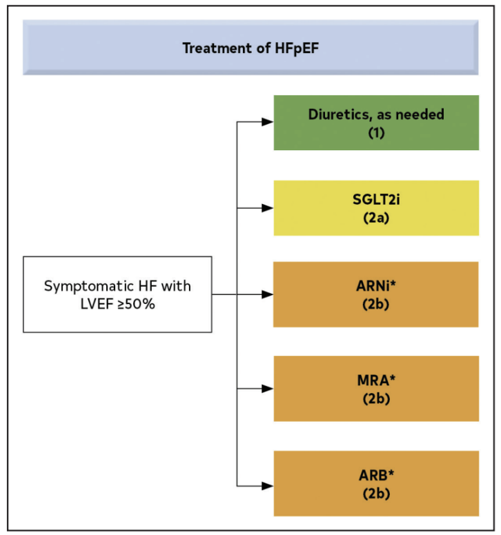 What is heart failure with preserved ejection fraction (HFpEF)? - Ultromics