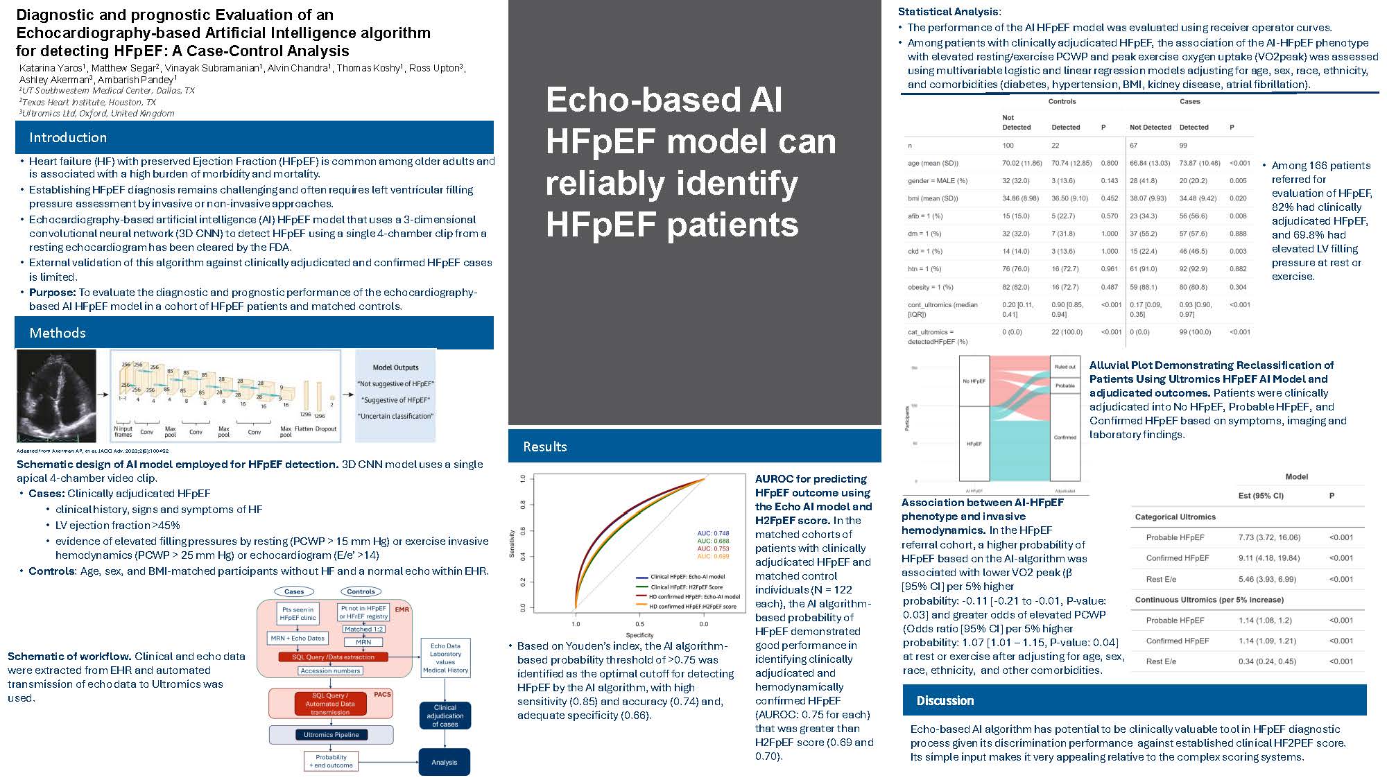 Diagnostic and Prognostic Evaluation of an Echocardiography-based Artificial Intelligence Algorithm for Detecting HFpEF: A Case-Control Analysis (Internal twitter post)